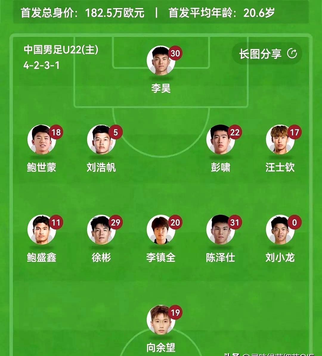 冲刺阶段拉齐奥调整名单以备全明星赛,调整名单环节打磨,话题不断,阵容厚度经受考验 冲刺阶段拉齐奥调整名单以备全明星赛,调整名单环节打磨,话题不断,阵容厚度经受考验