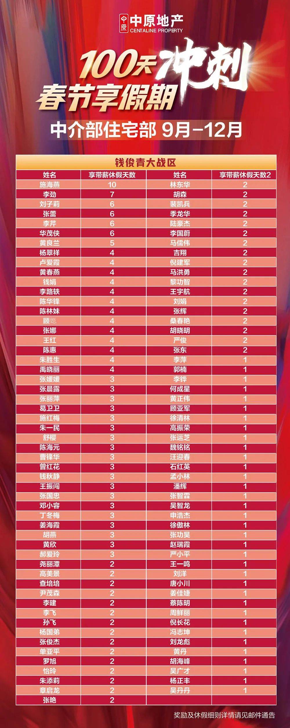 冲刺阶段拉齐奥调整名单以备全明星赛,调整名单环节打磨,话题不断,阵容厚度经受考验 冲刺阶段拉齐奥调整名单以备全明星赛,调整名单环节打磨,话题不断,阵容厚度经受考验