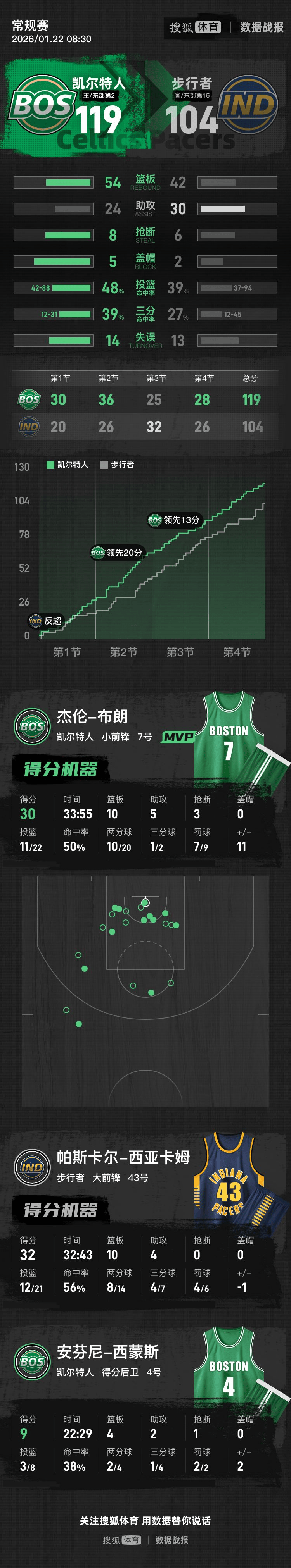 28circle-包含西亚卡姆在美国队比赛中赛事规则更新，惊险取胜引发热议！的词条