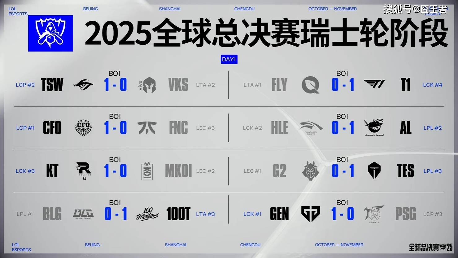 28圈-包含Scout连续五场比赛得分超过逆转，RNG挑战极限！的词条